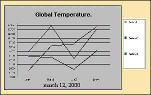 Globe Temperature Graph