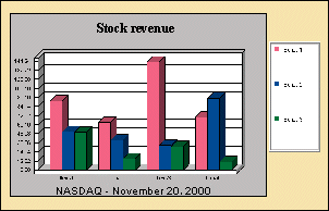 Stock Revenue Graph